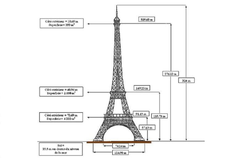 Torre Eiffel: orari, biglietti e curiosità sull'opera simbolo di Parigi